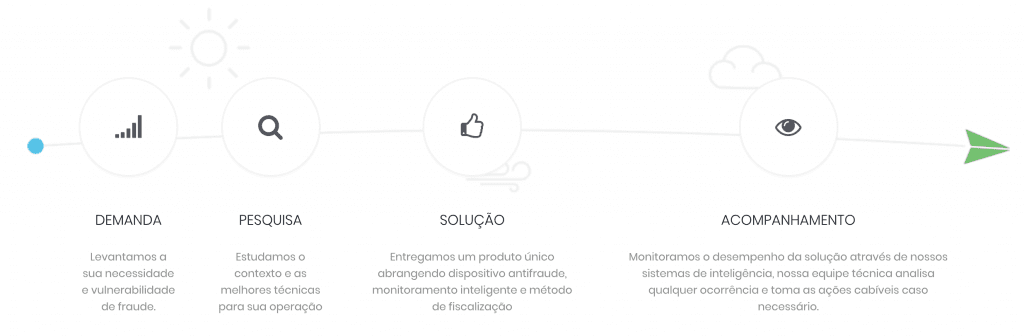 Ilustração